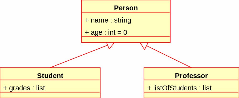 60 Dziedziczenie/implementacja interfejsu Specyfikacja dziedziczenia między klasami Klasa dziedzicząca otrzymuje pola i metody klasy bazowej