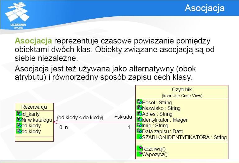 Związek asocjacji Zamówienie nr zamówienia kwota zamówienia data zamówienia czy opłacone Zamowienie