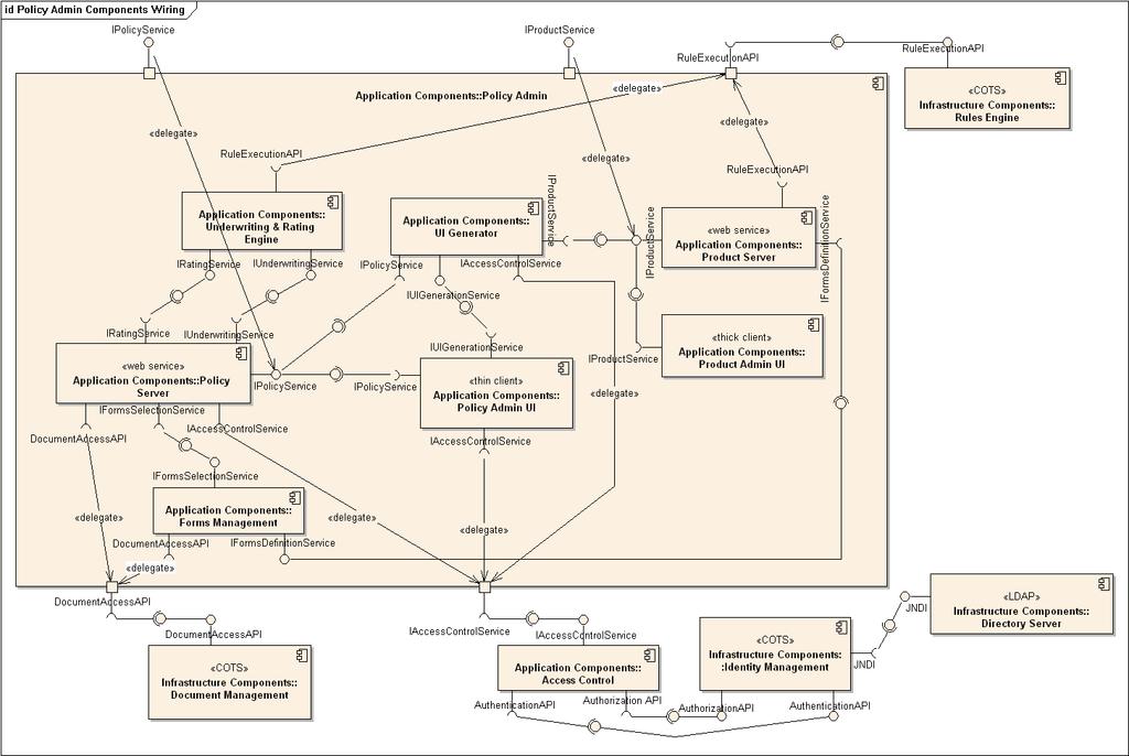 Przykładowy diagram komponentów K.