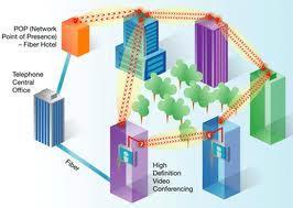 Sieci MAN Metropolitan Area Network sieć