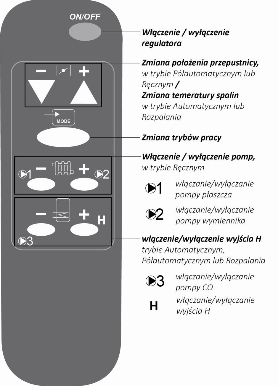 3.2 Obsługa regulatora za pomocą pilota zdalnego sterowania Podstawowe funkcje regulatora możemy ustawić