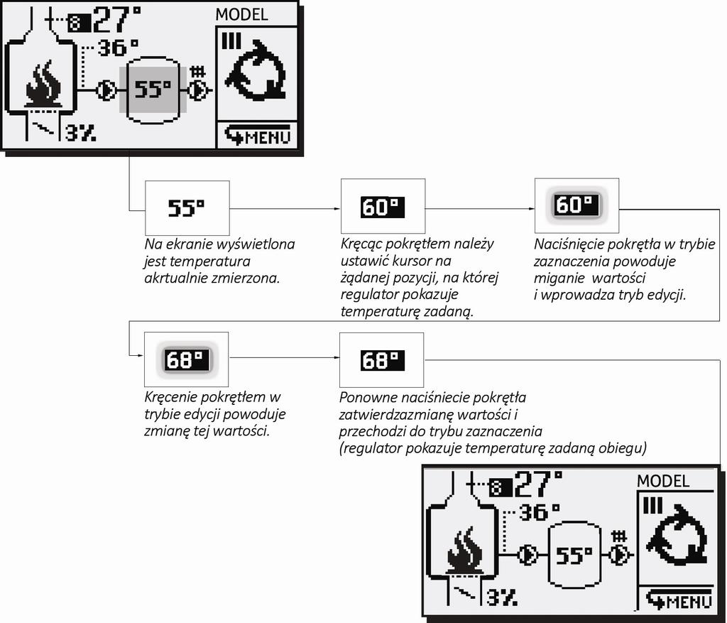 4. Ustawianie temperatury bufora Temperatury startu pracy pompy CO (P3) w regulatorze ecokom 260 są ustawiane bezpośrednio z