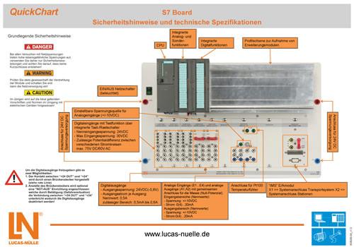 Materialy szkoleniowe: Materiały szkoleniowe: 392 QuickChart SiemensSPS S7 Board, Instrukcje bezpieczeństwa SO6200-5A 1 Short documentation covering the putting into operation of complex equipment
