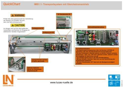 5 QuickChart IMS 1.2 Systemu transferowy z napędem prądu stałego SO6200-1A 1 Skrócona dokumentacja do szybkiego uruchomienia złożonych urządzeń i konfiguracji próbnych.