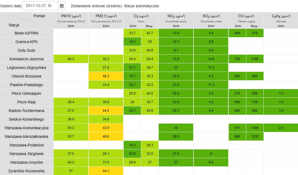 JAKOŚĆ POWIETRZA Wyniki pomiarów