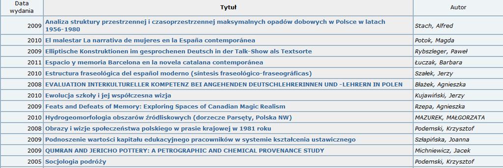 Wydawnictwo Naukowe UAM 21 książek