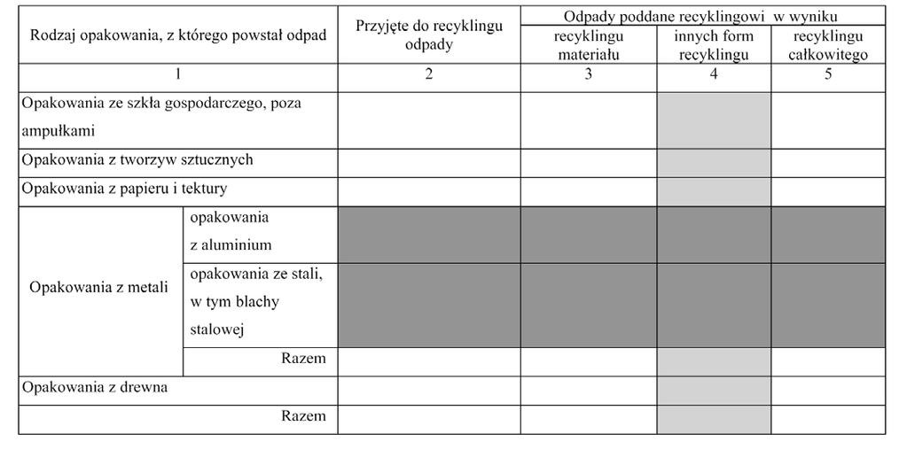 Dziennik Ustaw Nr 247 12570 Poz. 1816 Dzia 2. Rodzaj oraz masa odpadów opakowaniowych poddanych recyklingowi [kg] Potwierdzam przyj cie odpadu, zobowiàzujàc si jednoczeênie do jego recyklingu.