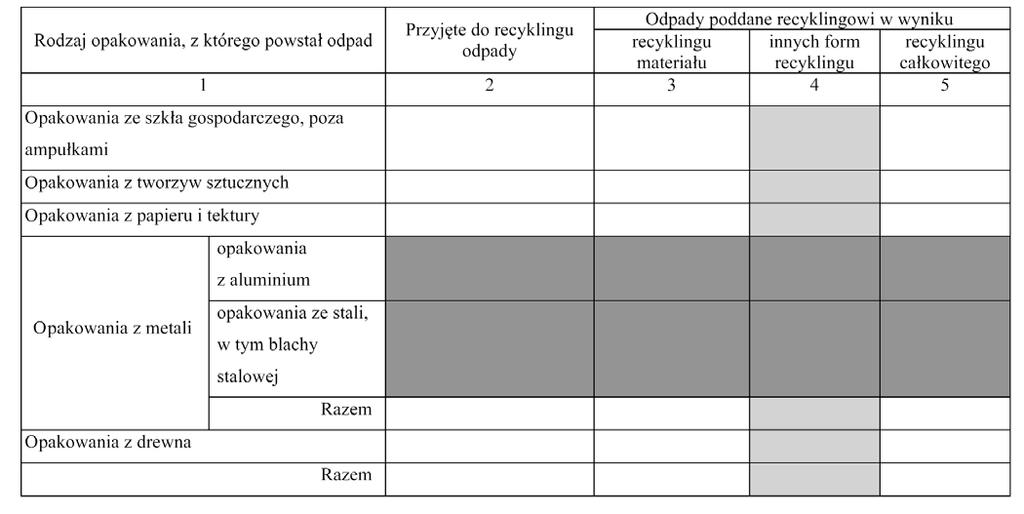 Dziennik Ustaw Nr 247 12572 Poz. 1816 Dzia 2. Rodzaj oraz masa odpadów opakowaniowych poddanych recyklingowi [kg] Potwierdzam przyj cie odpadu, zobowiàzujàc si jednoczeênie do jego recyklingu.