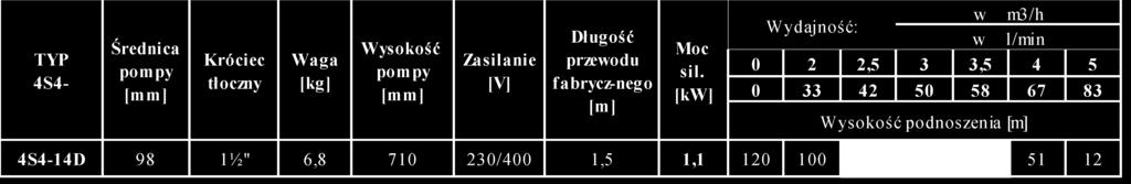 2. TRANSPORT I MAGAZYNOWANIE. 2.1 Transport pompy. Powinien być dokonywany środkami stosownymi do wagi i wymiarów konkretnego typu pompy i z zachowaniem odpowiednich środków ostrożności.