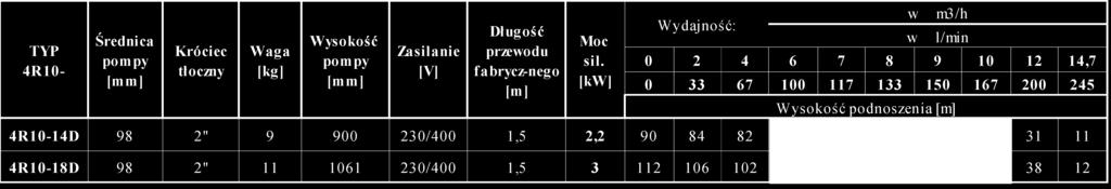 instrukcji ( Montaż mechaniczny pompy) 3.0 ZASTOSOWANIE. INFORMACJE OGÓLNE.