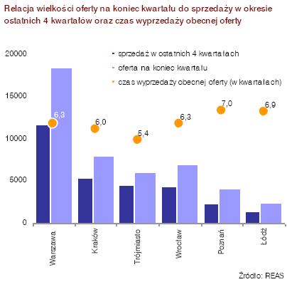 450 lokali o powierzchni 25,2 tys. m² 12.2 Główne rynki działalności Według raportu za II kwartał 2011 r.