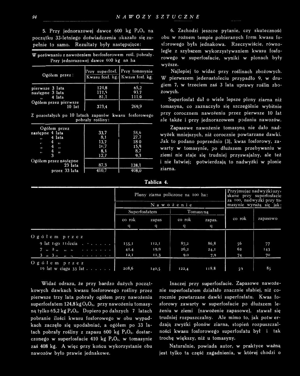 na ha wyższe. Ogółem przez : Przy superfosf. Przy tomasynie Kwasu fosf. kg.