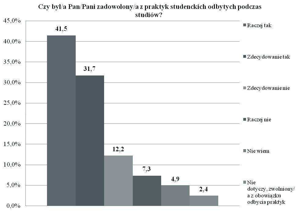 520 Kinga Wierzchowska wskazując odpowiedź inne (jakie?