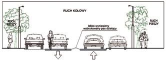 Przestrzeń zajmowaną dotychczas przez poruszające się i zaparkowane samochody stopniowo będą przejmować piesi i rowerzyści. Oznacza to m.in.