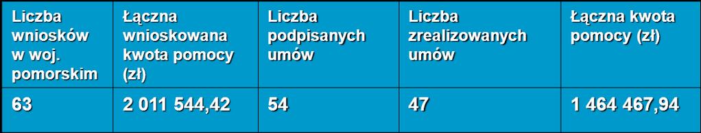 Restrukturyzacji przemysłu cukrowniczego.