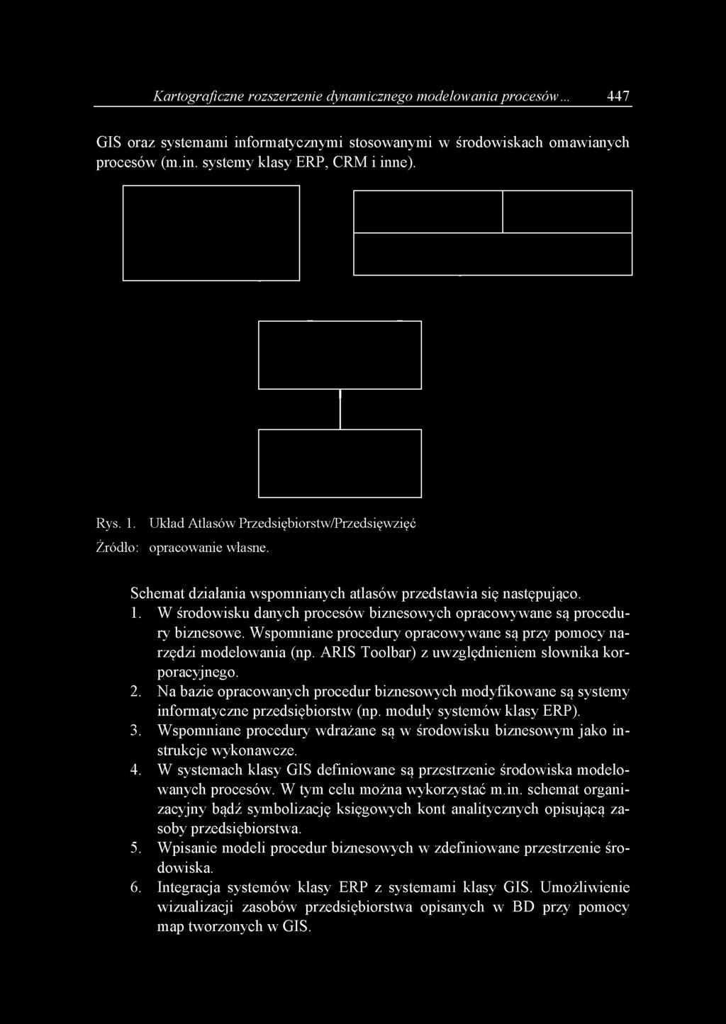 W środowisku danych procesów biznesowych opracowywane są procedury biznesowe. Wspomniane procedury opracowywane są przy pomocy narzędzi modelowania (np.
