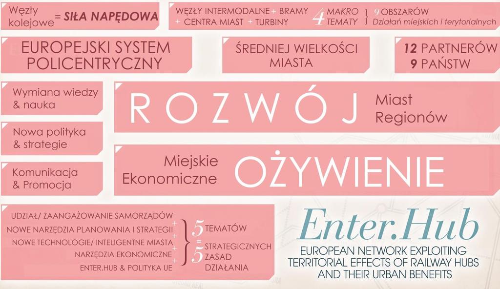 Wstęp URBACT II jest europejskim programem wymiany wiedzy i doświadczeń, który promuje zrównoważony rozwój obszarów miejskich.