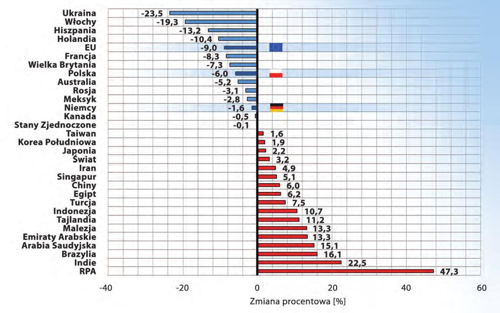 Otrzymane wyniki analizy są szczególnie niekorzystne dla naszego kraju w porównaniu do analizy za okres od 1988 do 2014 roku.