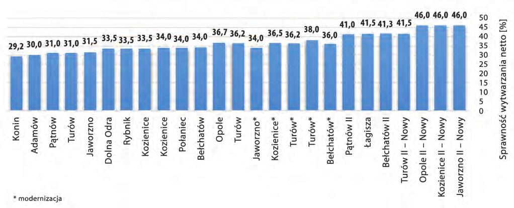 AGH Akademia Górniczo-Hutnicza Tabela 4. Jednostkowe koszty techniczne wytworzenia i sprzedanej energii elektrycznej (Gabryś 2014/2015).