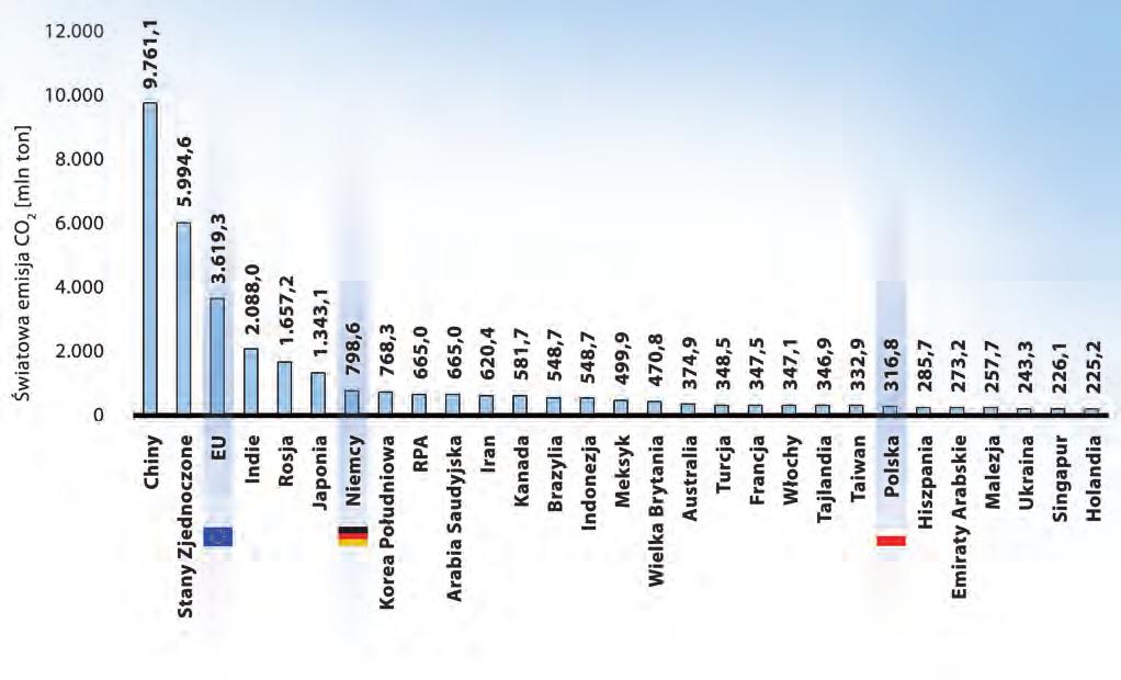 AGH Akademia Górniczo-Hutnicza wiązano z pracami nad kolejną Konferencją Stron (tzw. Szczyt COP 21), zwołaną na 2015 r. w celu przyjęcia nowego światowego porozumienia o redukcji. W marcu 2014 r.