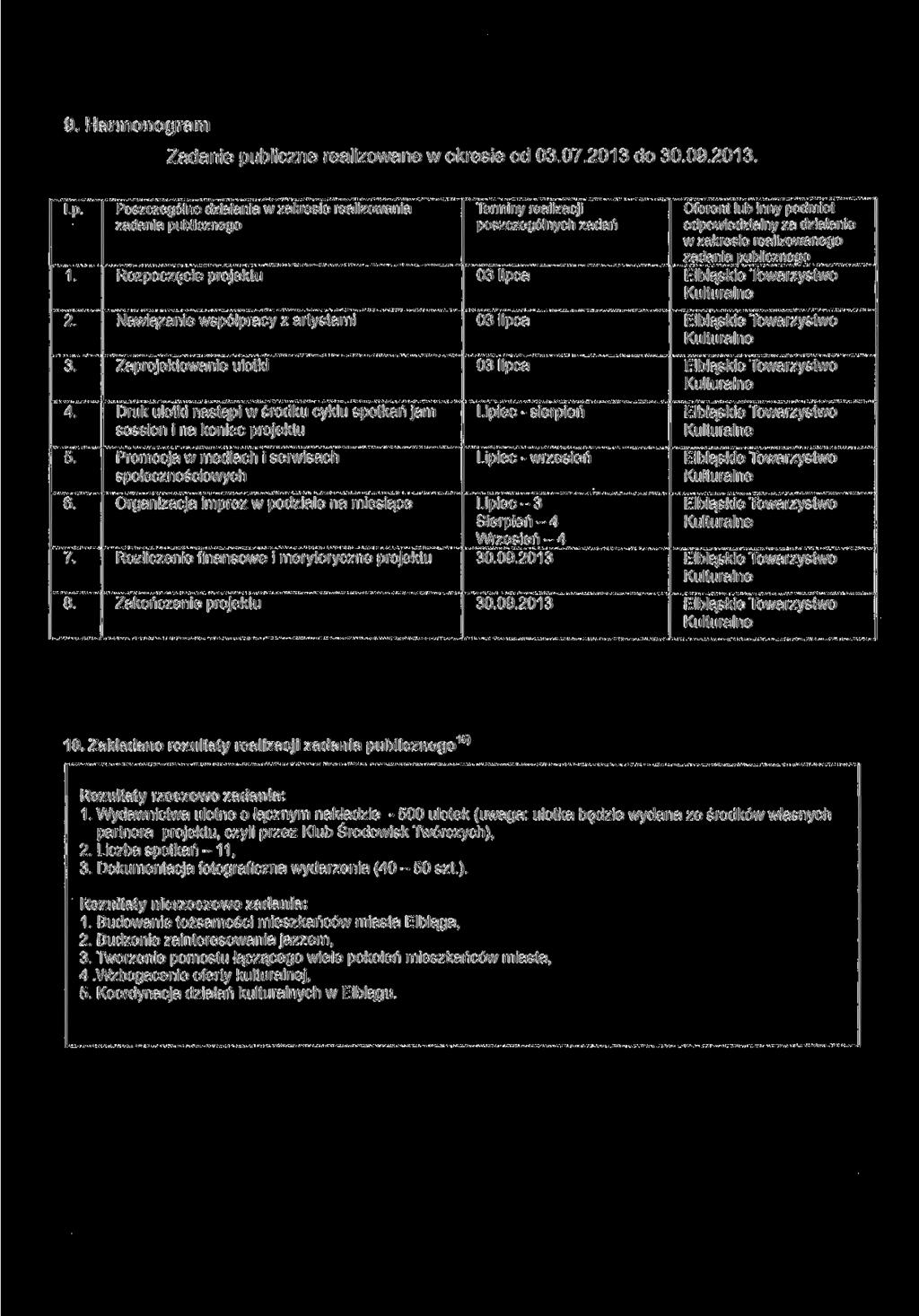9. Harmonogram Zadanie publiczne realizowane w okresie od 3.7.213 do 3.9.213. Lp. 1.