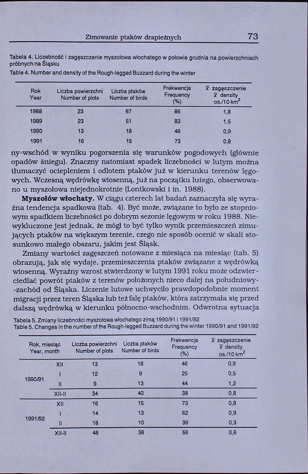73 Zimowanie ptaków drapieżnych Tabela 4. Liczebność i zagęszczenie myszołowa włochatego w polowie grudnia na powierzchniach próbnych na Śląsku Table 4.