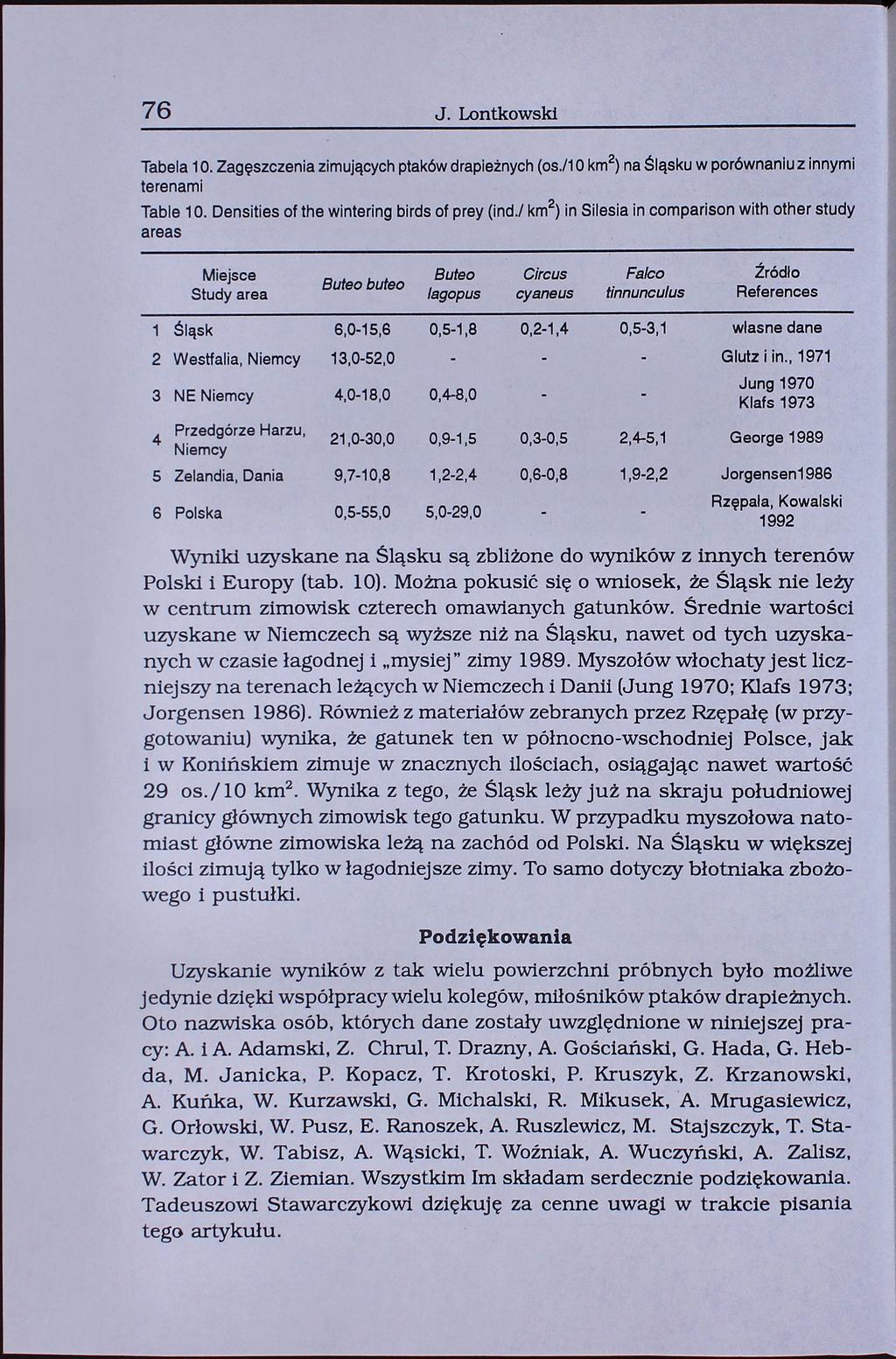 76 J. Lontkowski Tabela 10. Zagęszczenia zimujących ptaków drapieżnych () na Śląsku w porównaniu z innymi terenami Table 10. Densities of the wintering birds of prey (ind.