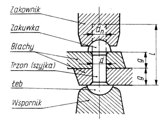 Laboratorum z Podstaw Kostrukcj Maszy - 1 - Ćw. 3. Wyzaczee rozkładu sł w złączu towym. 1. Podstawowe wadomośc pojęca.