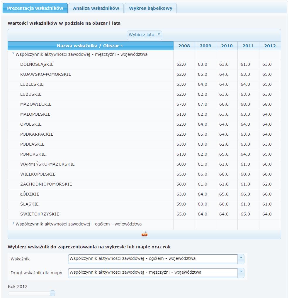 6.1.2. Prezentacja wskaźników Wybierając zakładkę Prezentacja wskaźników można wyświetlić wartości wskaźnika na wykresie lub na mapie.