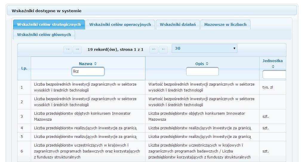 8. Baza wiedzy W bazie wiedzy gromadzone są dokumenty udostępniane przez UMWM o tematyce innowacyjności. Dostępny jest tam także wykaz wskaźników gromadzonych w systemie.