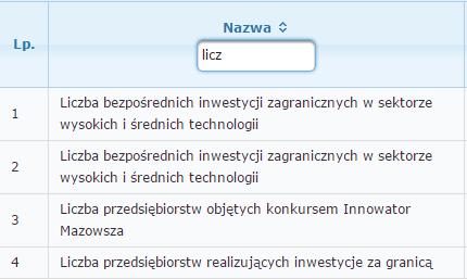 Rysunek 23 - przeszukanie kolumny wskaźników