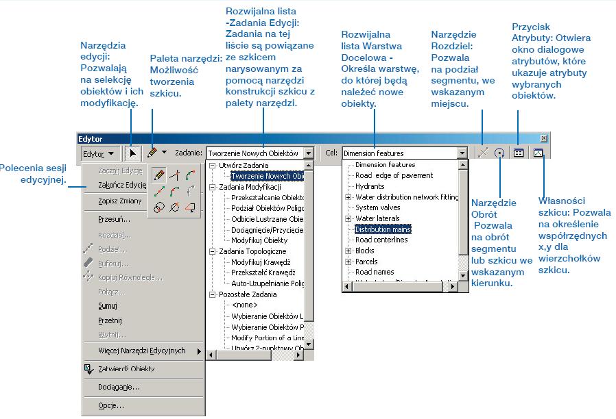 1. Opis narzędzi Edycji ArcMap Rys. 1.