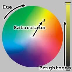 Wartości liczbowe barw RGB są przedstawiane w skali od 0 do 255 (jeśli wybierzemy wartości trzech składowych po 255 to otrzymamy kolor biały, jeśli wybierzemy wartości trzech składowych po 0 to