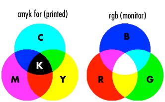 Model CIE LA*B* (Lab, Lab Color) to teoretyczny model kolorów zawierający wszystkie kolory rozpoznawalne przez ludzkie oko, w tym RGB i CMYK.
