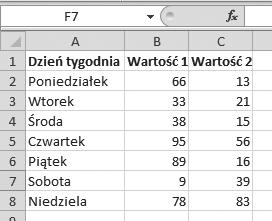 Jednymi z bardziej istotnych obiektów, jakie możemy wstawiać do Excela, są z całą pewnością wykresy. W programie są dostępne różne ich typy. Jeden z nich to wykresy kolumnowe.