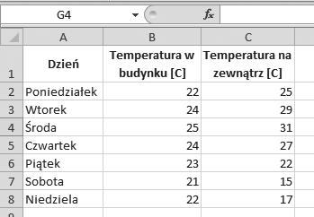 Jednymi z bardziej istotnych obiektów, jakie możemy wstawiać do Excela, są z całą pewnością wykresy. W Excelu jest dostępnych wiele różnych ich typów. Jeden z nich to wykresy liniowe.