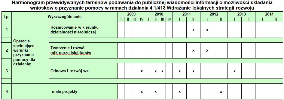 Zakresy działań i koszty kwalifikowane dla operacji w ramach działania Wdrażanie LSR Działania: Różnicowanie w kierunku działalności nierolniczej i Tworzenie i rozwój mikroprzedsiębiorstw Pomoc