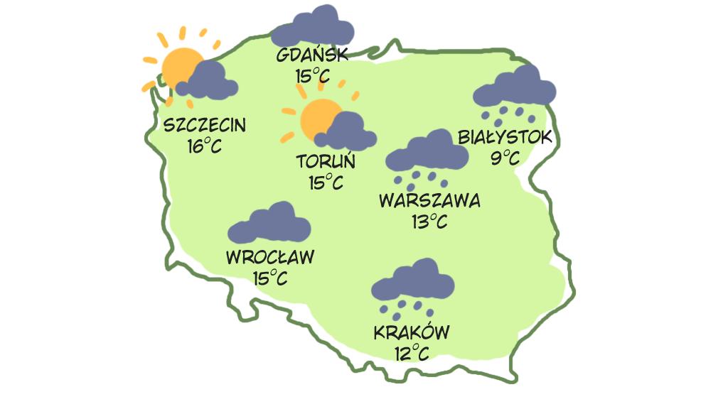 Poznań 7 C 14 C 12 C 7 C Łódź 6 C 13 C 11 C 6 C ucznia dziewięcioletniego: Uczniowie w zeszytach formułują pisemną kilkuzdaniową odpowiedź na pytanie Dlaczego dokładna prognoza pogody jest ważna dla