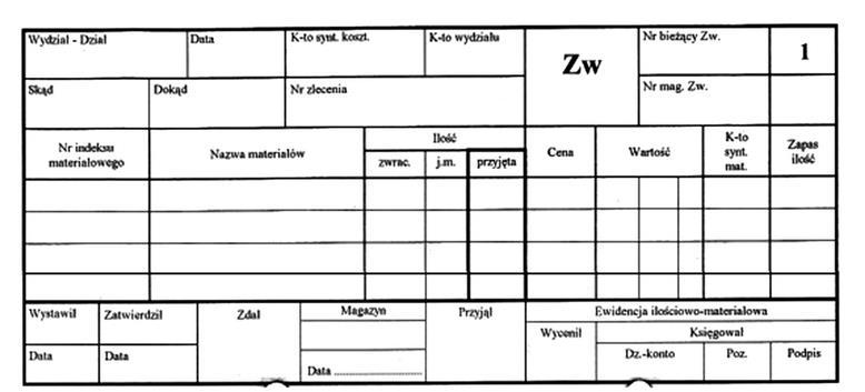 20% kosztów bezpośrednich, a odpady produkcyjne wyceniono na 800 zł i sprzedano w postaci złomu? A. 43060 zł B. 41460 zł C. 42800 zł D. 41200 zł 6.