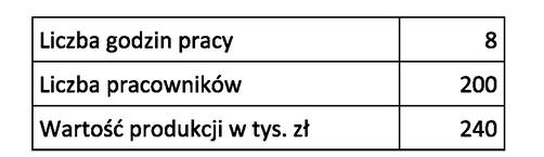 19. Dokumentacji montażowej nie stanowi: A. rysunek zestawieniowy zespołu. B. poglądowy rysunek montażu. C. karta technologiczna montażu. D. karta instrukcyjna obróbki. 20.