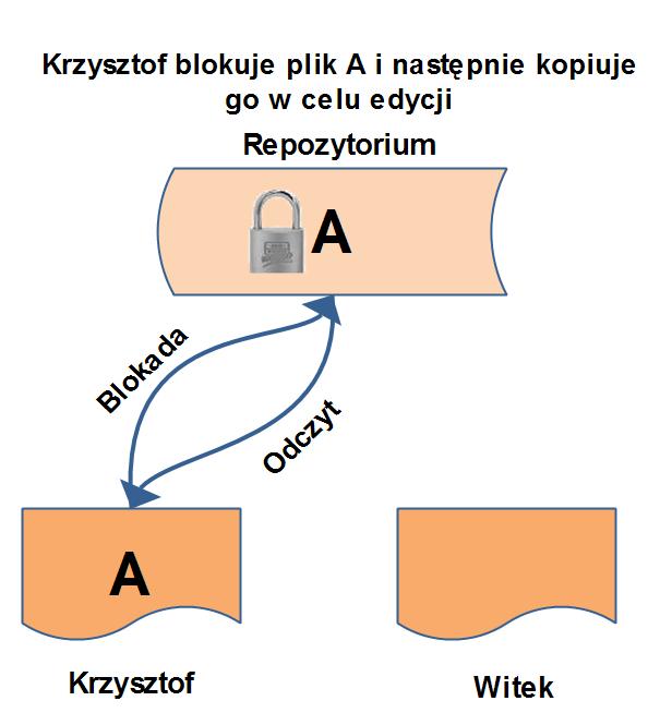 Blokowanie pliku Zaªo»enie blokady Spis tre±ci Proste wspóªdzielenie plików