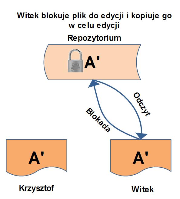 Blokowanie pliku Ponowna blokada pliku Spis tre±ci Proste wspóªdzielenie plików