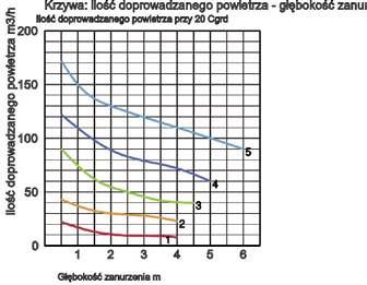 Średnica strumienicy nomil Wymiary zbiornika m ługość Szerokość Głębokość nomil w m Wymiary w 40SQ2.