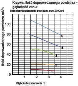 7 4 50 3,7 3 1450 Bezpośredni 150,0 10 694 700 50TRN45.