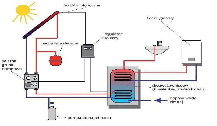 KOLEKTORY