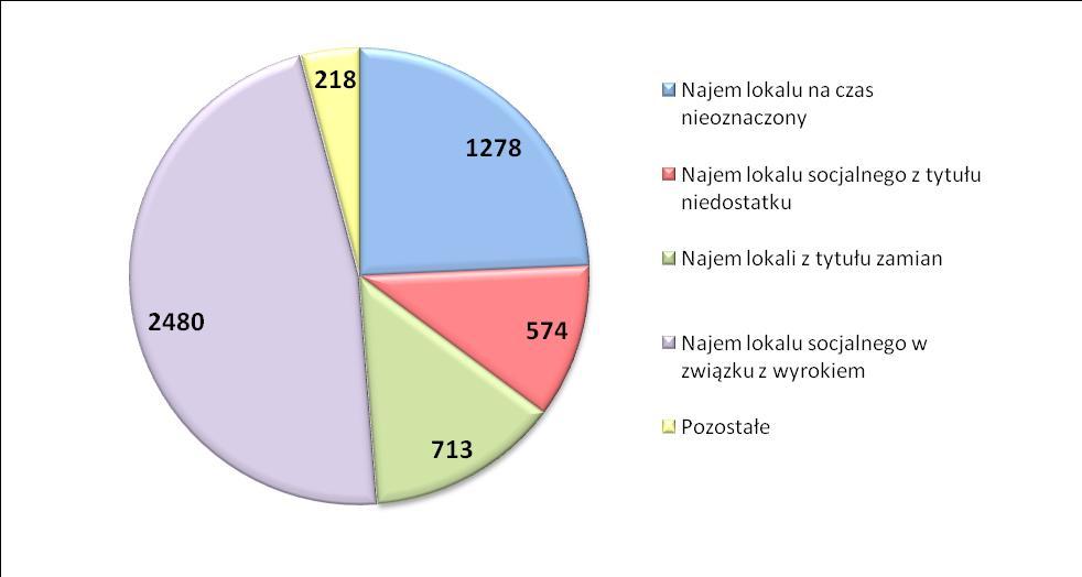 Wykres 7. Liczba spraw do realizacji wg stanu na dzień 30 czerwca 2017 r.