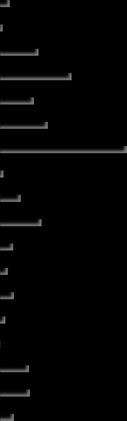 266 169 287 573 497 20 48 4 124 378 249 335 201 78 94 24 46 36 35 83 152 67 31 26 5 1 1 1 173 176 74 179 82 145 62 736 703 764 994 1 231 1 238 liczba gosp.