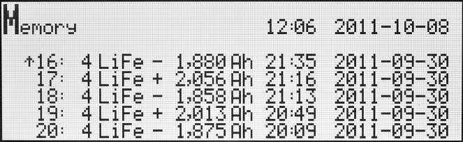 W linii: 16 - numer procesu (1 - ostatni); 4LiFe - ilość i typ ogniw; -1,880Ah pojemność rozładowana (znak + oznacza ładowanie); 21:35 2011-09-30 czas i data zakończenia procesu.