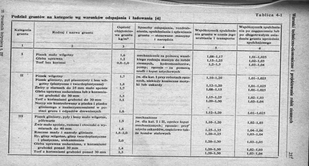 Technologia wykonania
