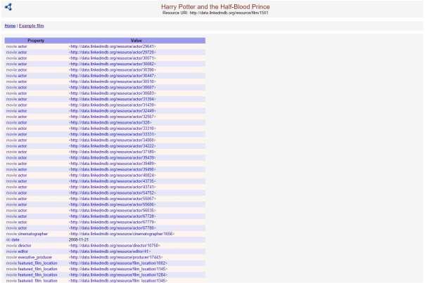 Rys. 4.1.2. Przykładowa reprezentacja zasobu w formie dokumentu HTML Linked MDB. 4.2. Przeglądarki tekstowe Nie wszystkie zasoby są udostępniane z dodatkowym opisem ułatwiającym przeglądanie i identyfikację obiektów.